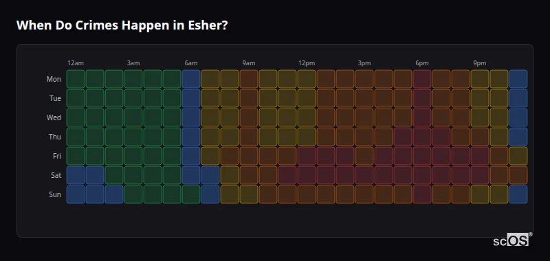 Crime time heatmap for Esher - showing when crimes are most likely to occur by day and hour