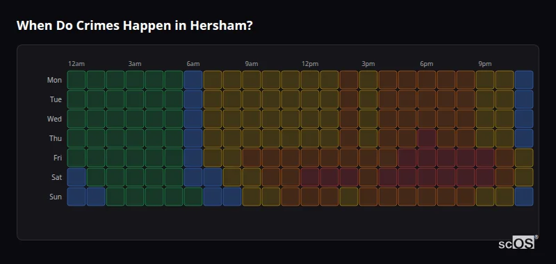 Crime time heatmap for Hersham - showing when crimes are most likely to occur by day and hour