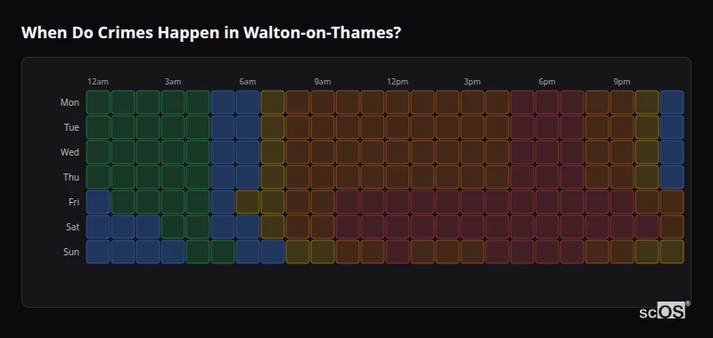 Crime time heatmap for Walton-on-Thames - showing when crimes are most likely to occur by day and hour