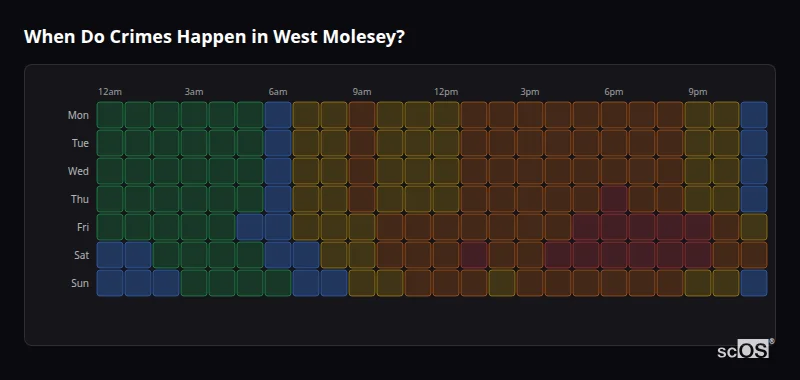 When Do Crimes Happen in West Molesey? Crime time heatmap for West Molesey - showing when crimes are most likely to occur by day and hour