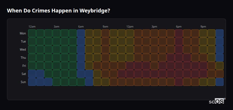Crime time heatmap for Weybridge - showing when crimes are most likely to occur by day and hour
