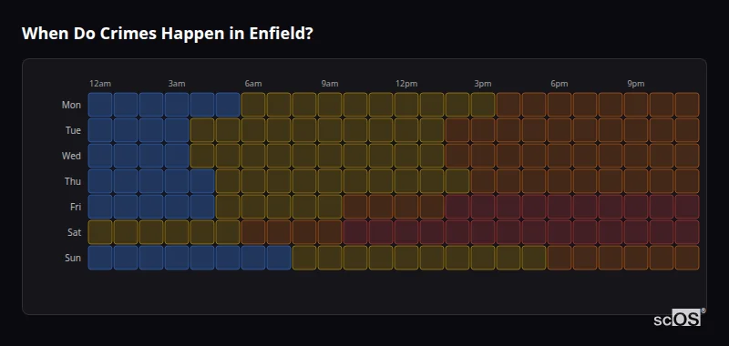 Crime time heatmap for Enfield - showing when crimes are most likely to occur by day and hour