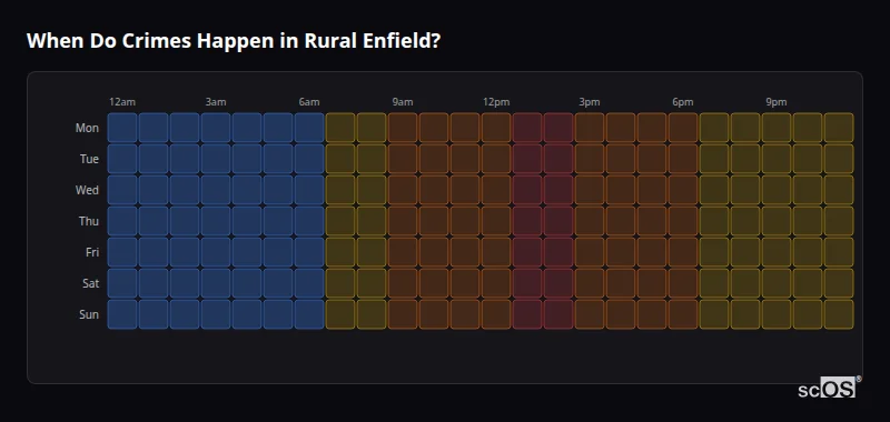 When Do Crimes Happen in Rural Enfield? Crime time heatmap for Rural Enfield - showing when crimes are most likely to occur by day and hour