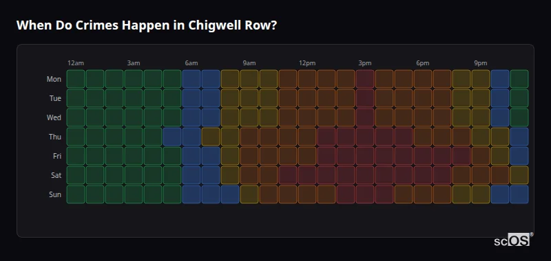 Crime time heatmap for Chigwell Row - showing when crimes are most likely to occur by day and hour