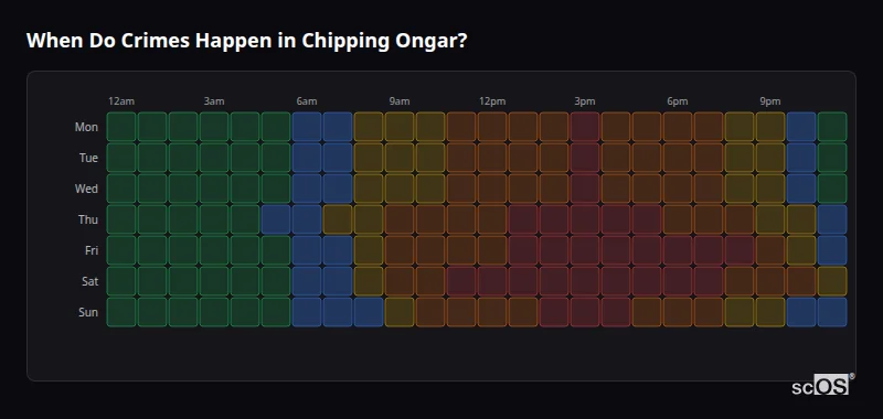 Crime time heatmap for Chipping Ongar - showing when crimes are most likely to occur by day and hour