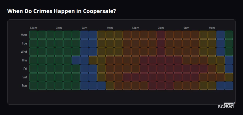 Crime time heatmap for Coopersale - showing when crimes are most likely to occur by day and hour