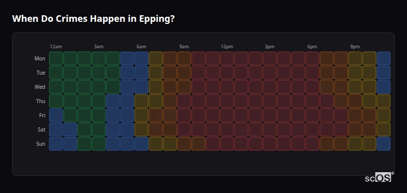 Crime time heatmap for Epping - showing when crimes are most likely to occur by day and hour