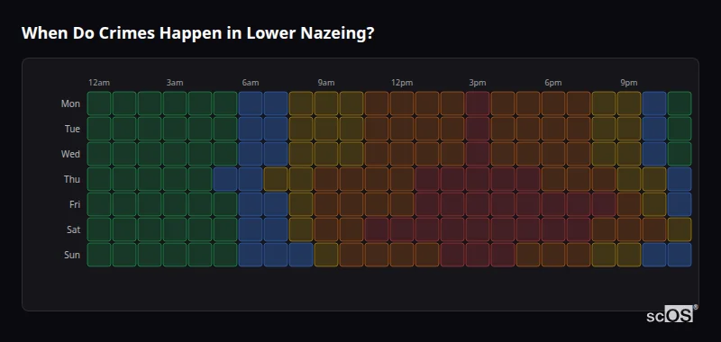 Crime time heatmap for Lower Nazeing - showing when crimes are most likely to occur by day and hour
