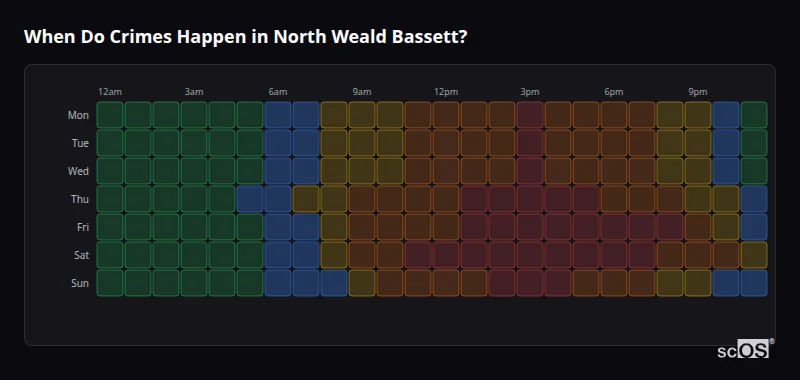 Crime time heatmap for North Weald Bassett - showing when crimes are most likely to occur by day and hour
