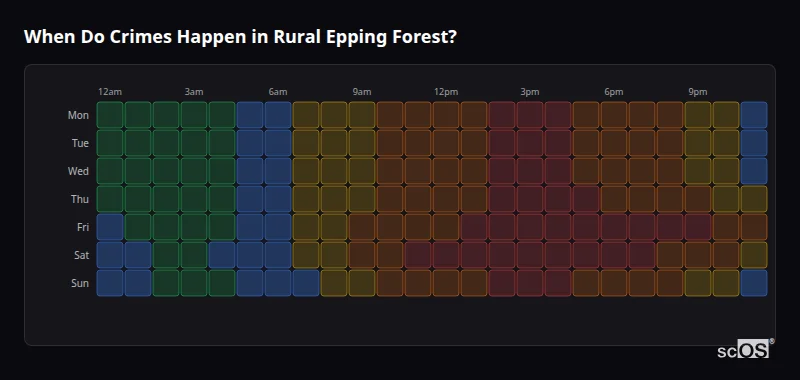 Crime time heatmap for Rural Epping Forest - showing when crimes are most likely to occur by day and hour