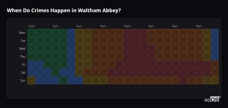 Crime time heatmap for Waltham Abbey - showing when crimes are most likely to occur by day and hour