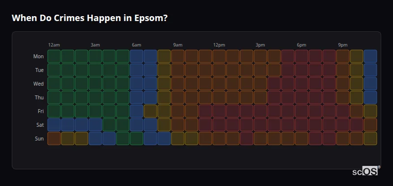 When Do Crimes Happen in Epsom? Crime time heatmap for Epsom - showing when crimes are most likely to occur by day and hour