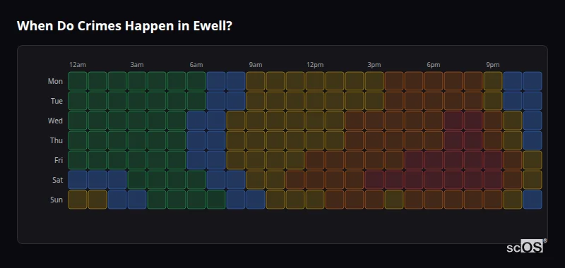 Crime time heatmap for Ewell - showing when crimes are most likely to occur by day and hour