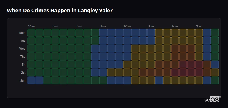 Crime time heatmap for Langley Vale - showing when crimes are most likely to occur by day and hour