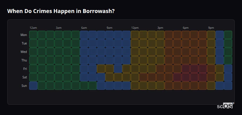 Crime time heatmap for Borrowash - showing when crimes are most likely to occur by day and hour