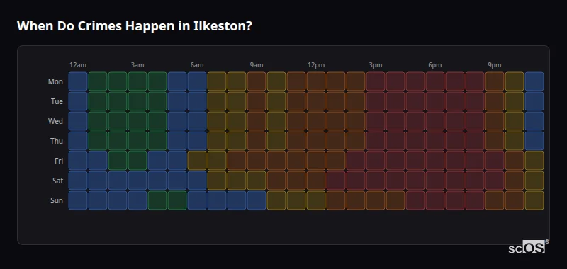 Crime time heatmap for Ilkeston - showing when crimes are most likely to occur by day and hour