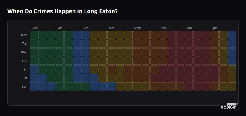 Crime time heatmap for Long Eaton - showing when crimes are most likely to occur by day and hour