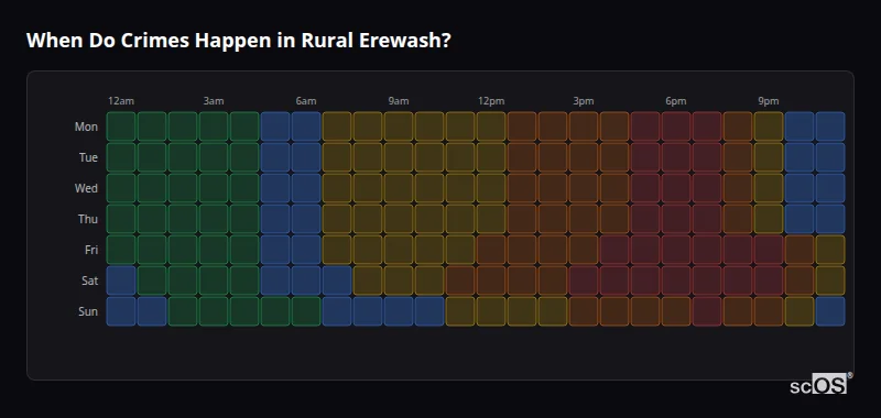 Crime time heatmap for Rural Erewash - showing when crimes are most likely to occur by day and hour