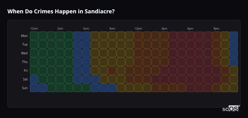 When Do Crimes Happen in Sandiacre? Crime time heatmap for Sandiacre - showing when crimes are most likely to occur by day and hour