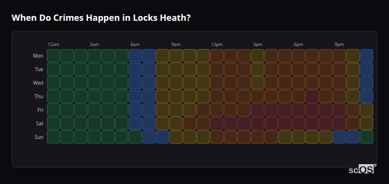 Crime time heatmap for Locks Heath - showing when crimes are most likely to occur by day and hour