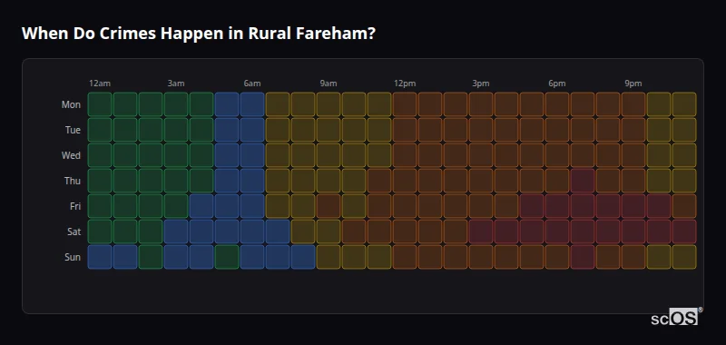 Crime time heatmap for Rural Fareham - showing when crimes are most likely to occur by day and hour