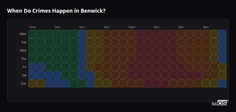 Crime time heatmap for Benwick - showing when crimes are most likely to occur by day and hour