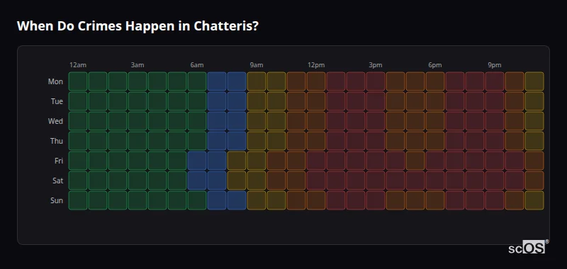 Crime time heatmap for Chatteris - showing when crimes are most likely to occur by day and hour