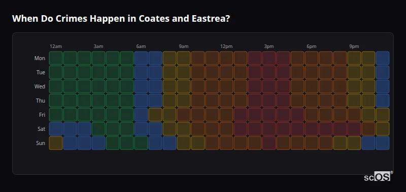 Crime time heatmap for Coates and Eastrea - showing when crimes are most likely to occur by day and hour