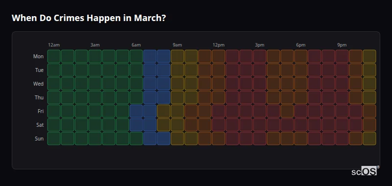 When Do Crimes Happen in March? Crime time heatmap for March - showing when crimes are most likely to occur by day and hour