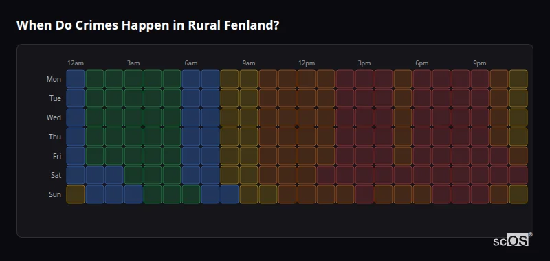 Crime time heatmap for Rural Fenland - showing when crimes are most likely to occur by day and hour