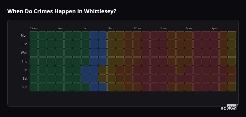 Crime time heatmap for Whittlesey - showing when crimes are most likely to occur by day and hour