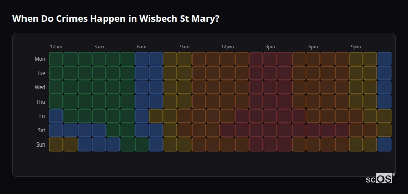 Crime time heatmap for Wisbech St Mary - showing when crimes are most likely to occur by day and hour