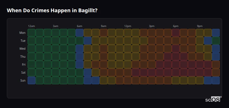 Crime time heatmap for Bagillt - showing when crimes are most likely to occur by day and hour
