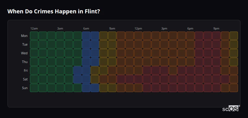 When Do Crimes Happen in Flint? Crime time heatmap for Flint - showing when crimes are most likely to occur by day and hour