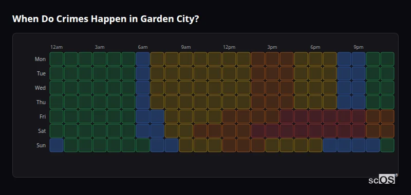 When Do Crimes Happen in Garden City? Crime time heatmap for Garden City - showing when crimes are most likely to occur by day and hour