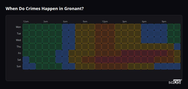 Crime time heatmap for Gronant - showing when crimes are most likely to occur by day and hour