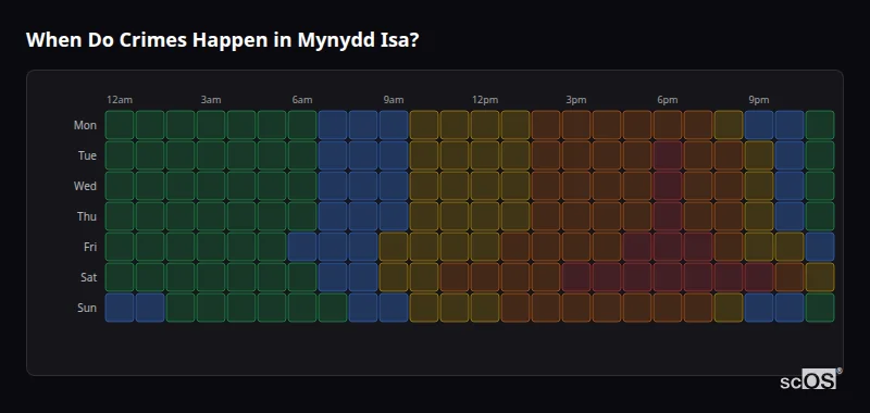 When Do Crimes Happen in Mynydd Isa? Crime time heatmap for Mynydd Isa - showing when crimes are most likely to occur by day and hour