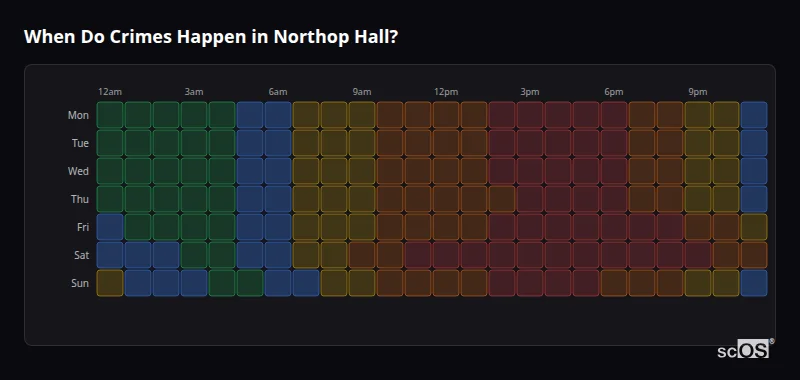Crime time heatmap for Northop Hall - showing when crimes are most likely to occur by day and hour
