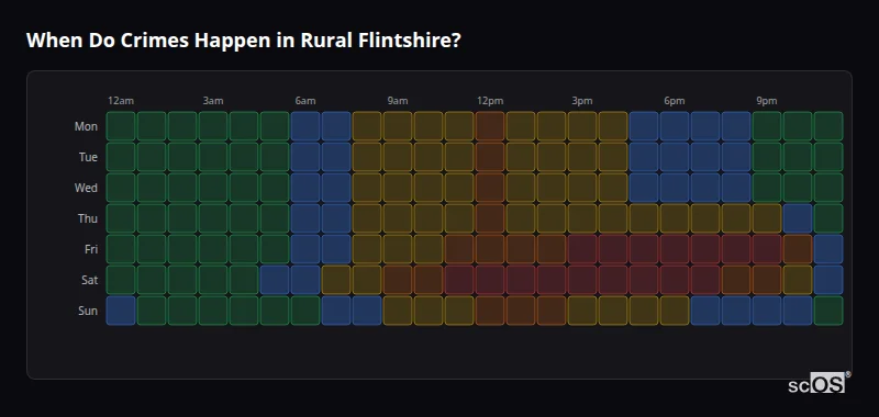 Crime time heatmap for Rural Flintshire - showing when crimes are most likely to occur by day and hour