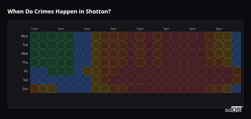 Crime time heatmap for Shotton - showing when crimes are most likely to occur by day and hour