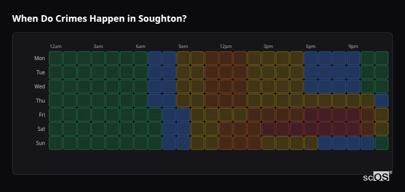 Crime time heatmap for Soughton - showing when crimes are most likely to occur by day and hour
