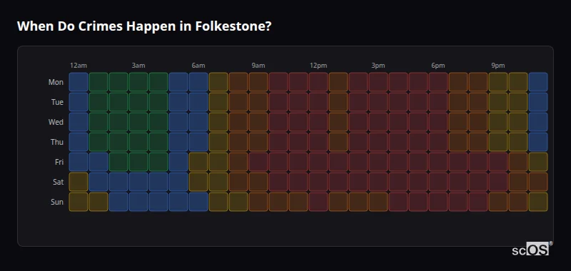 Crime time heatmap for Folkestone - showing when crimes are most likely to occur by day and hour