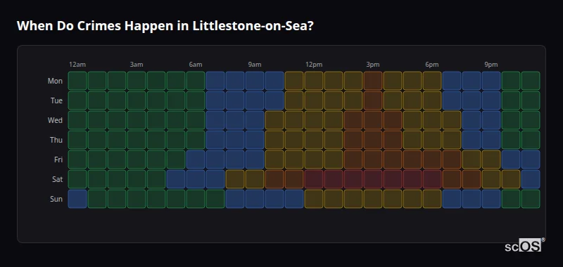 Crime time heatmap for Littlestone-on-Sea - showing when crimes are most likely to occur by day and hour