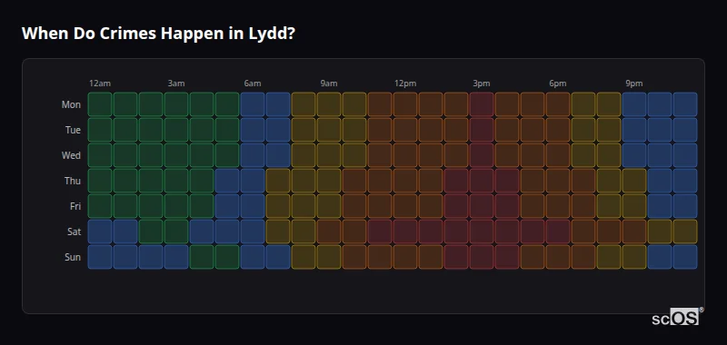 Crime time heatmap for Lydd - showing when crimes are most likely to occur by day and hour