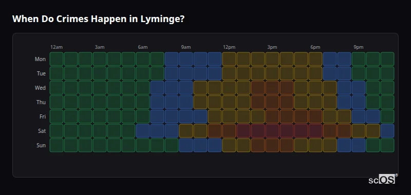 When Do Crimes Happen in Lyminge? Crime time heatmap for Lyminge - showing when crimes are most likely to occur by day and hour
