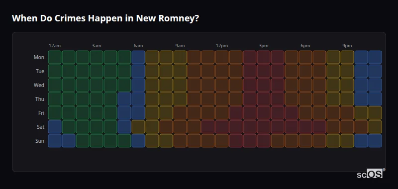 Crime time heatmap for New Romney - showing when crimes are most likely to occur by day and hour