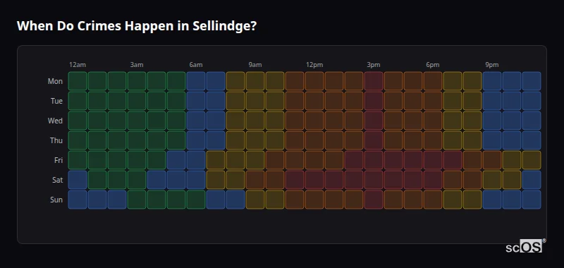 Crime time heatmap for Sellindge - showing when crimes are most likely to occur by day and hour