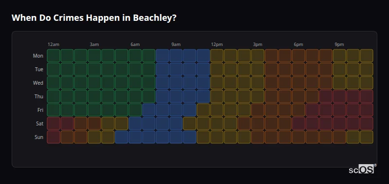 Crime time heatmap for Beachley - showing when crimes are most likely to occur by day and hour