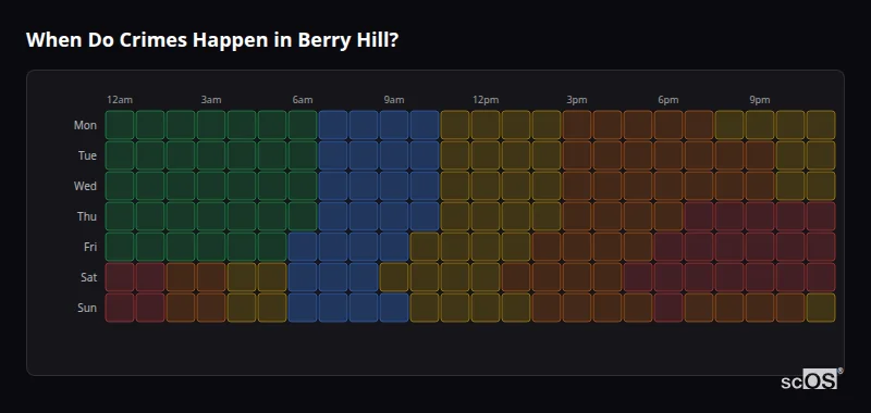 Crime time heatmap for Berry Hill - showing when crimes are most likely to occur by day and hour