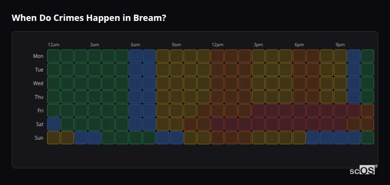 When Do Crimes Happen in Bream? Crime time heatmap for Bream - showing when crimes are most likely to occur by day and hour